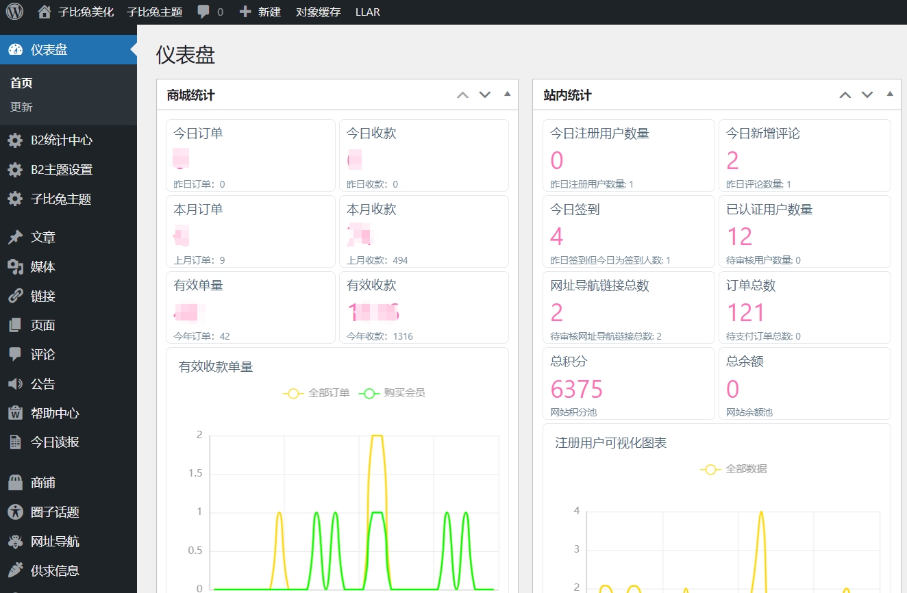 B2仪表盘统计图表插件（李初一仿自子比）